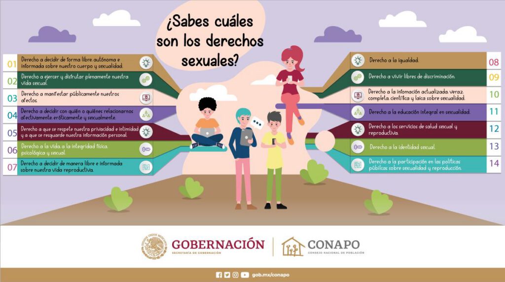 derechos sexuales